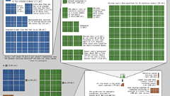 Infographics radiation dose chart