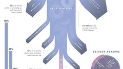 Information dates infographics