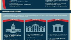 Information infographics constitution