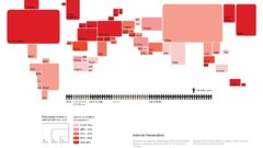 Information Internet population infographics