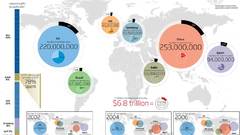 Internet infographics