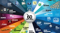 Internet Spanish statistics