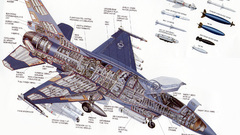 Jet aircraft fighters f-16