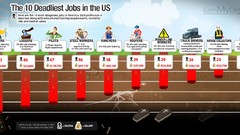 Job USA infographics