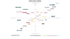 Knowledge ideas infographics taxonomy