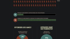 League of Legends tribunal