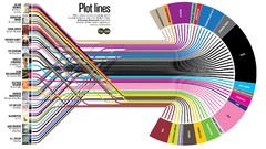Literature infographics