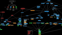 Lolwhatwork in progress high