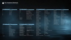Mac os x shortcuts