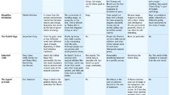 Magic science fiction fantasy art rules