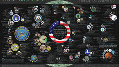 Military Money info USA