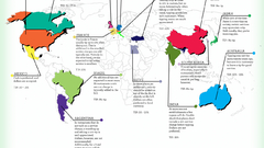 Money countries infographics