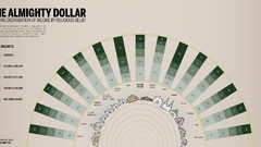 Money religion infographics economics