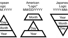 Month Japanese American funny european graph Truth logic
