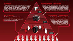 Movies Internet industry piracy