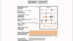 Movies Kill Bill Pulp Fiction Jackie Brown Reservoir Dogs Death 