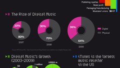 Music infographics