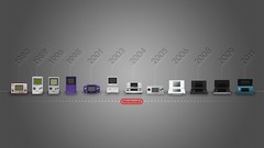 Nintendo console Timeline artwork digital art video games grey 