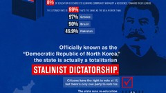 North korea infographics Kim Jong Il American Propaganda