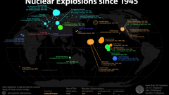 Nuclear infographics charts facts