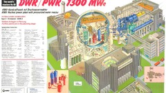 Nuclear power plants nuclear reactor boiling water reactor