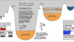 Outer space xkcd solar