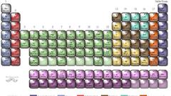 Periodic Table