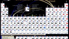Periodic Table high