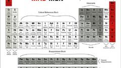 Periodic table madmen