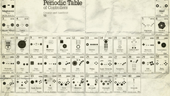 Periodic Table video game