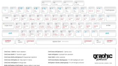 Photoshop Information mac keyboards adobe how-tos shortcuts 
