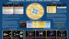Physics info infographics
