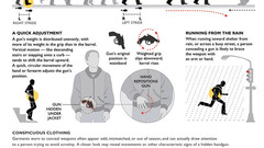 Pistols Guns weapons instructions