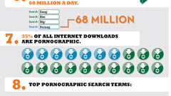 Pornography American Internet infographics