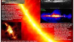 Radio astronomy high Resolution