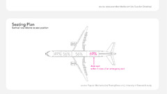 Reducing odds of dying