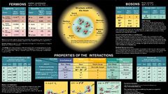 Science Atom particles