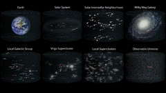 Science Milky Way Earth solar system diagram galaxies outer 