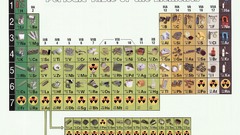 Science Periodic Table chemistry