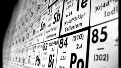 Science Periodic Table chemistry
