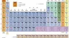 Science Periodic Table infographics
