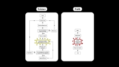 Science religion scheme