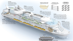 Ships vehicles cruise ship