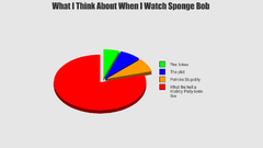 SpongeBob SquarePants infographics