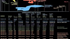 Star Trek spaceships infographics