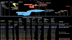 Star Trek spaceships science fiction infographics Star Trek 