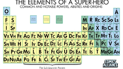 Table hero You The super high give periodic