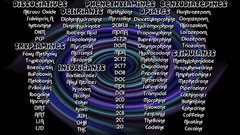 Tables genre drugs chemistry definition narcotics