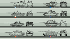 Tanks vehicles comparisons