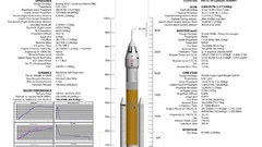 Text infographics rocket